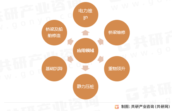 电动千斤顶应用领域