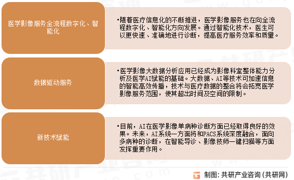中国医学影像云服务行业发展趋势
