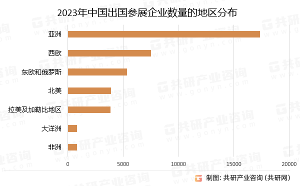 2023年中国出国参展企业数量的地区分布