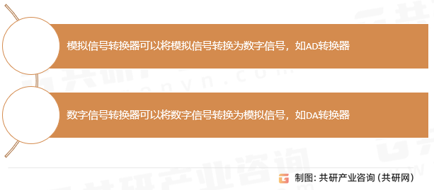 信号转换器分类