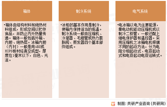 冰柜结构