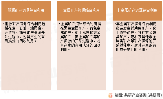 矿产资源综合利用行业分类