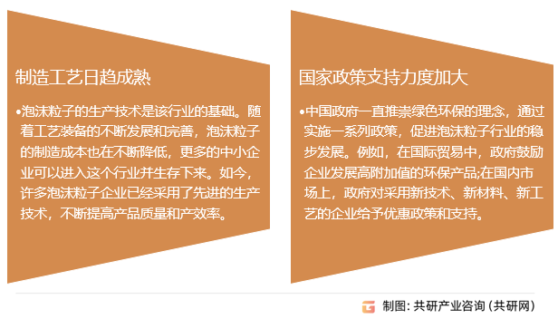 泡沫粒子行业发展趋势