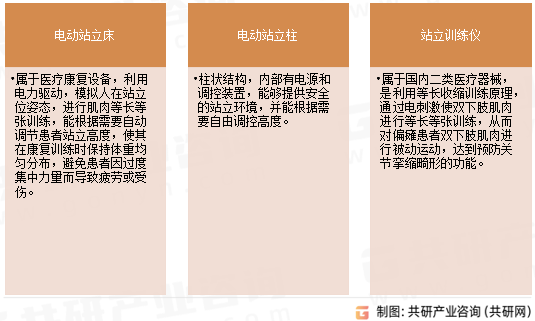 站立康复器分类
