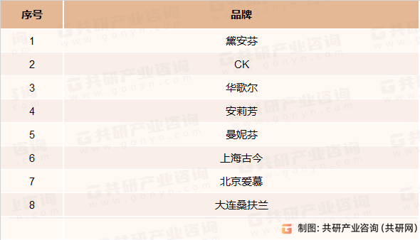 文胸主要品牌