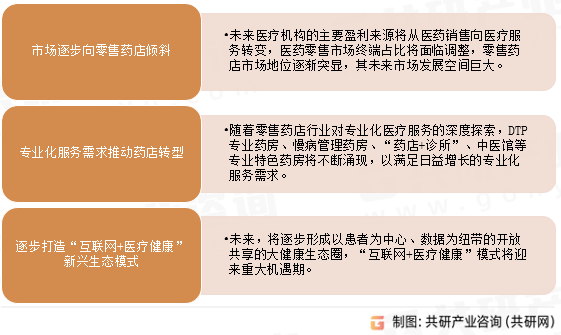 医药零售行业发展趋势