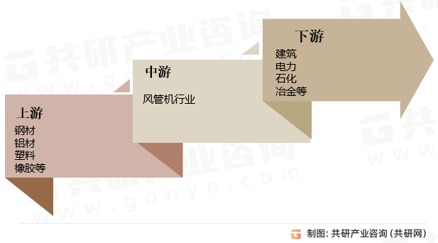 风管机行业产业链