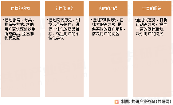 数字医药零售优势