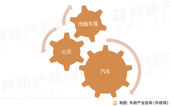 CNG缠绕瓶主要应用领域