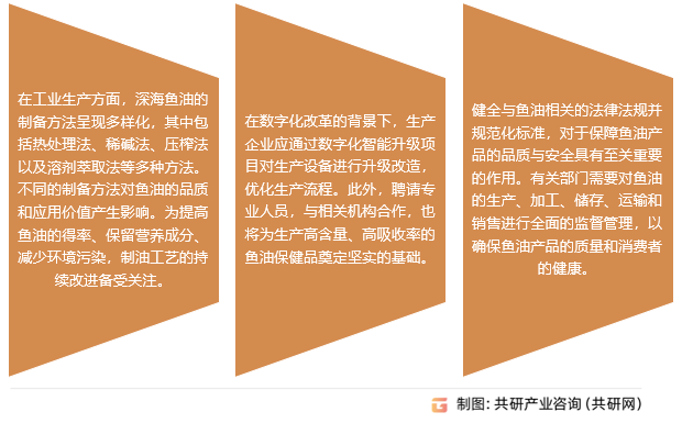 深海鱼油保健品行业市场趋势