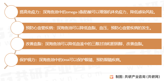 深海鱼油保健品功效和作用
