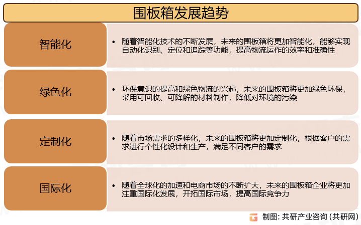 围板箱发展趋势