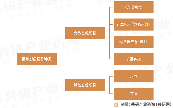 医学影像设备种类