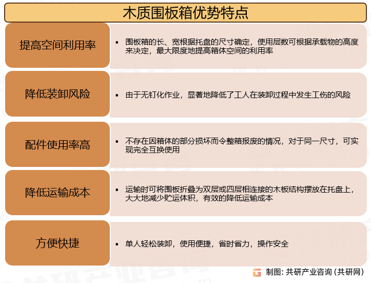 木质围板箱特点
