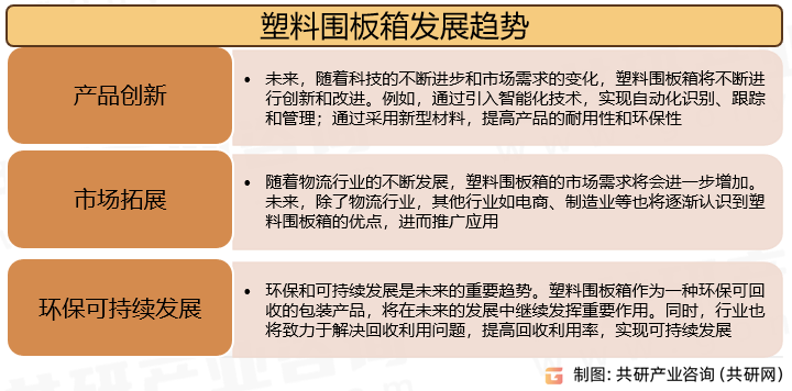 塑料围板箱发展趋势