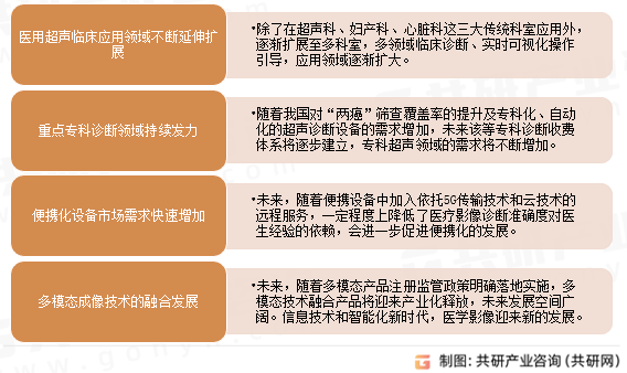医学影像设备行业发展趋势