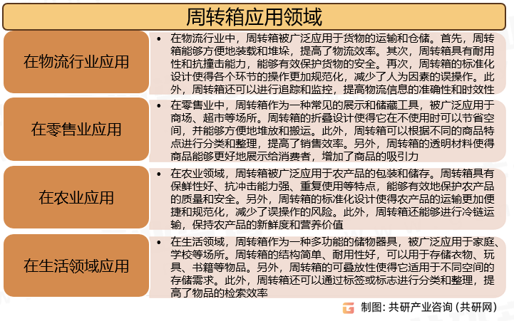 周转箱应用现状