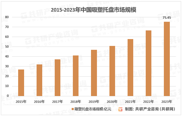 2015-2023年中国吸塑托盘市场规模