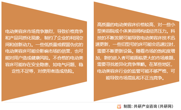 电动美容床行业存在的问题