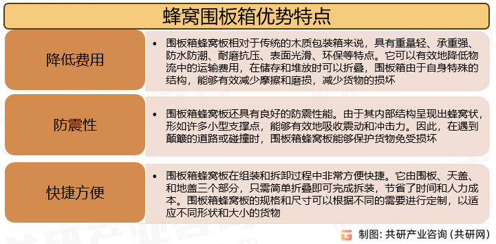 蜂窝板围板箱优势特点