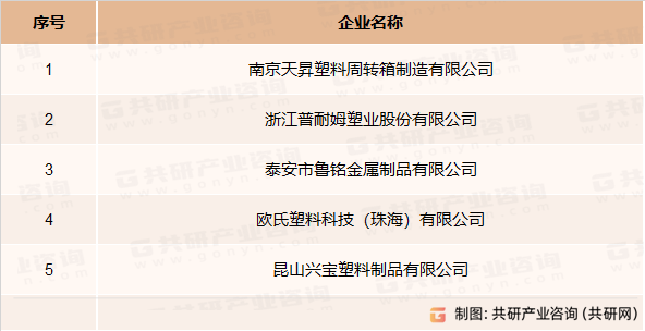 部分周转箱生产企业