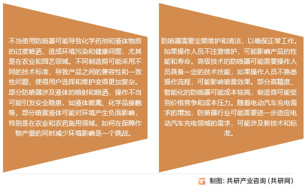 防喷器行业存在的问题