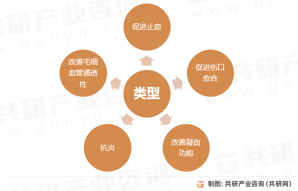 外用重组人凝血酶作用