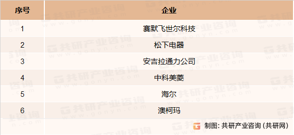 低温制冷设备主要竞争企业