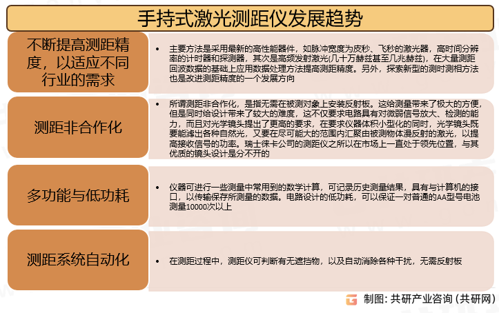 手持式激光测距仪发展趋势
