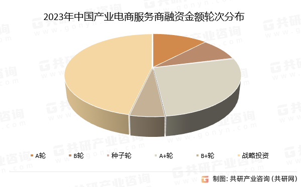 2023年中國產(chǎn)業(yè)電商服務(wù)商融資金額輪次分布