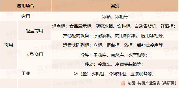 低温制冷设备分类