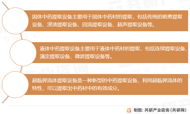 中药提取设备分类