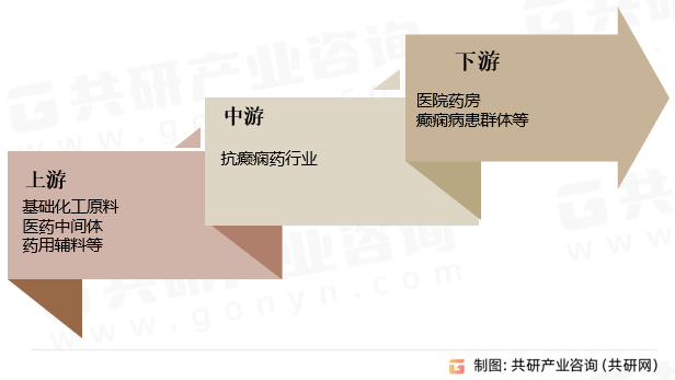 抗癫痫药行业产业链