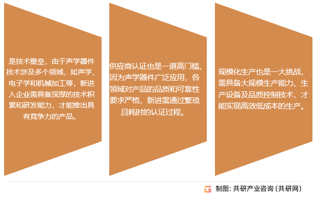 声学器件行业存在问题