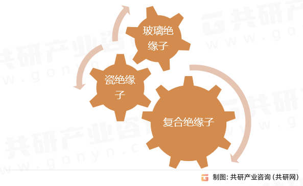 绝缘子分类