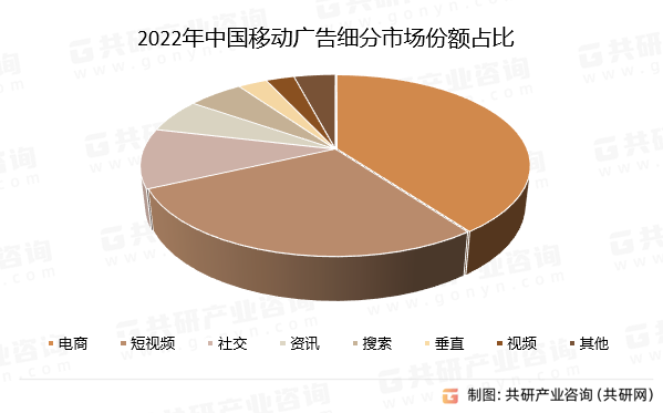 2022年中国移动广告细分市场份额占比