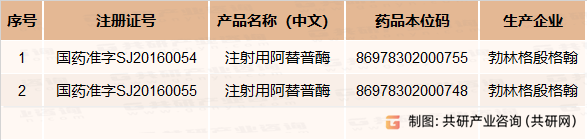 进口阿替普酶生产企业及批文
