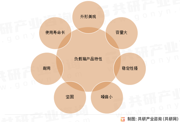 负载箱产品特性