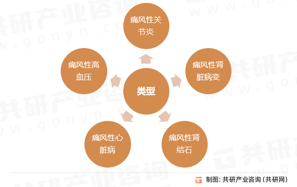 高尿酸血症