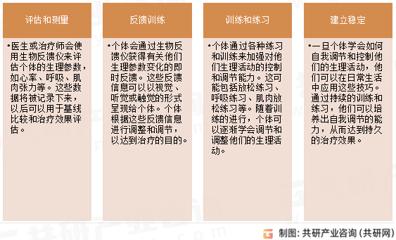 生物反馈仪治疗过程
