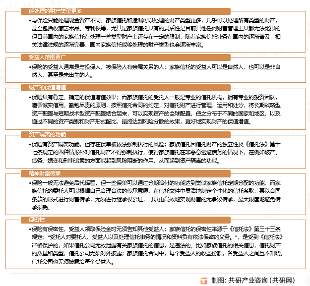 家族信托优点