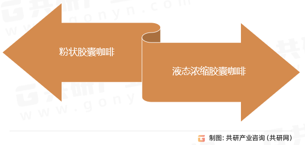胶囊咖啡分类
