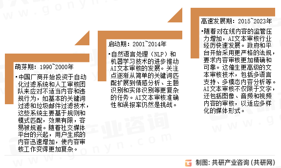 AI文本审核发展历程