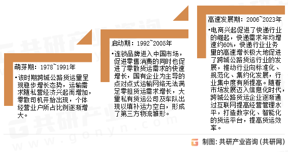 跨城公路货运发展历程