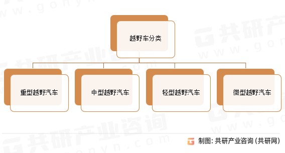 越野车分类