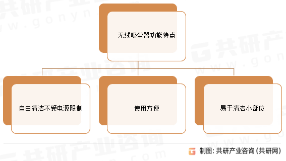 无线吸尘器功能特点