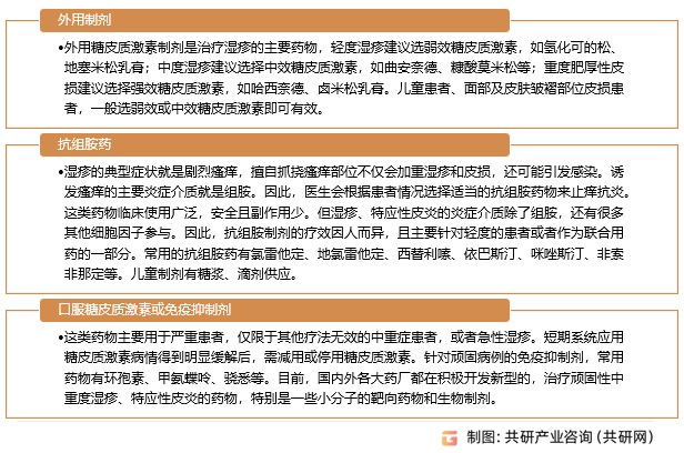 湿疹用药分类