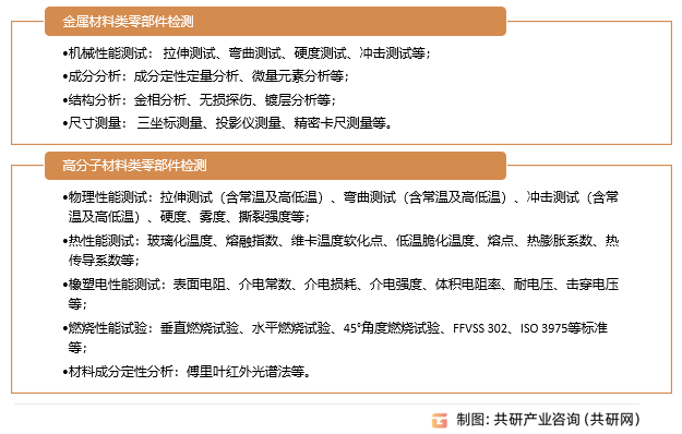 汽车零部件检测分类