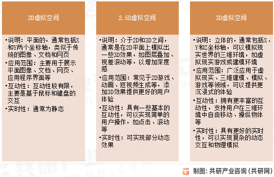 虚拟空间行业分类