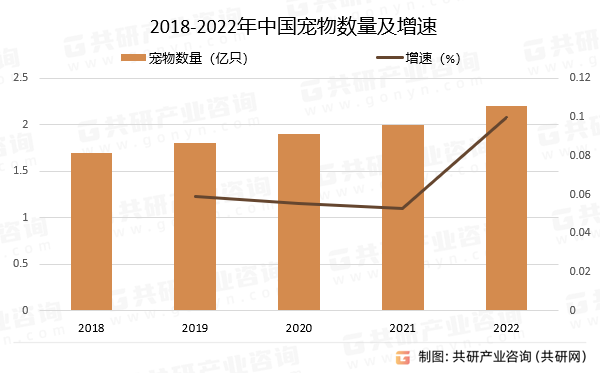 天津2022年疫情曲线图图片